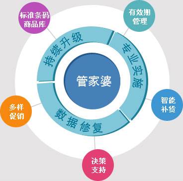 7777788888管家婆老家，专家意见解释定义|最佳精选