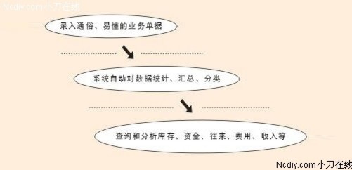 第300页