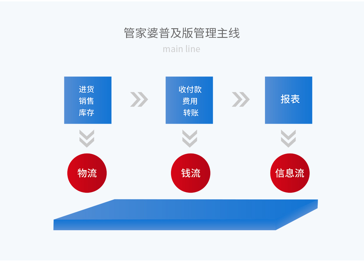 7777888888精准管家婆，全面释义、解释与落实