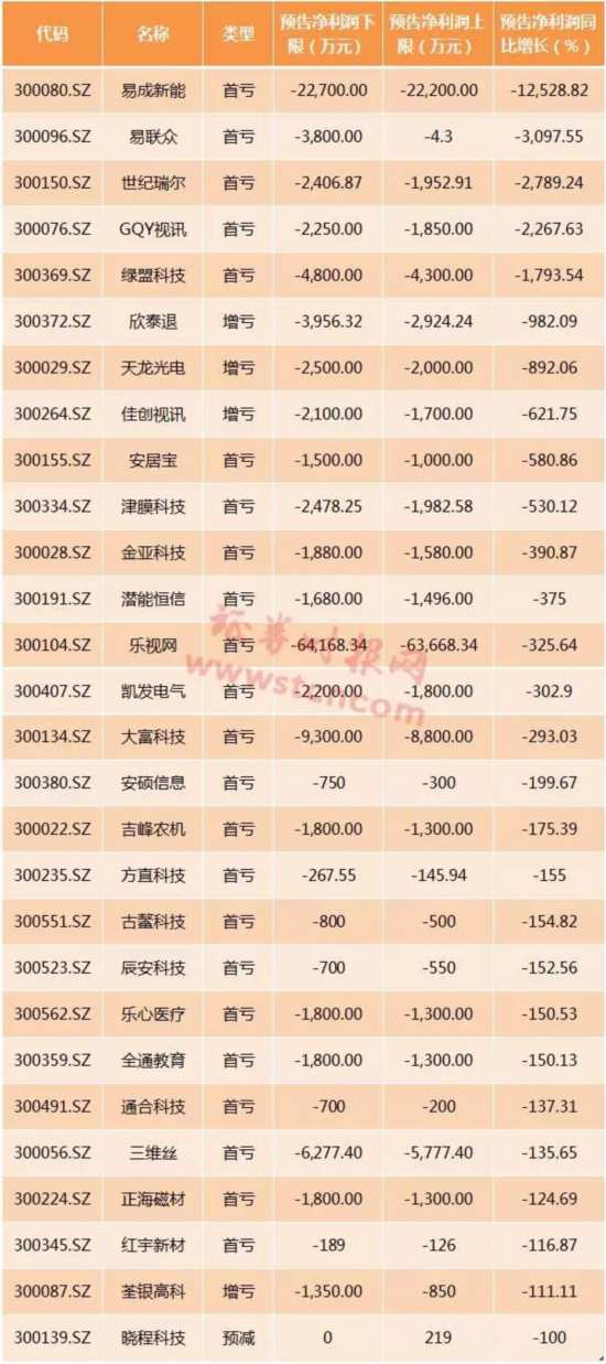 科技 第92页