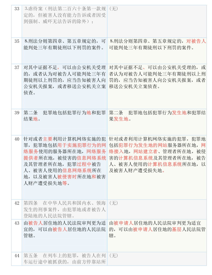 新澳门全年免费料精准，实用释义解释落实