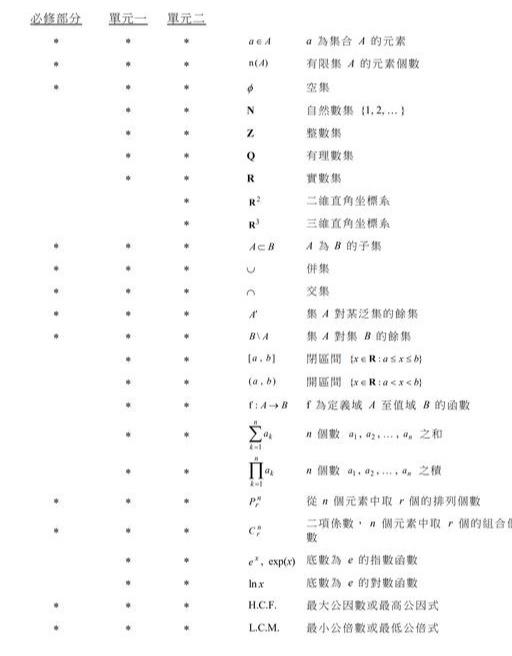 科技 第90页