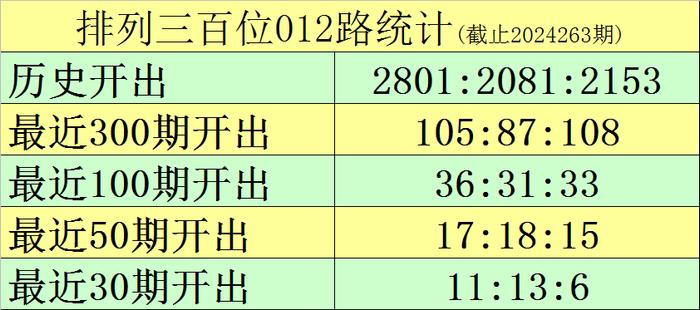 人才 第84页