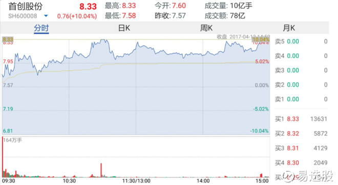 科技 第75页