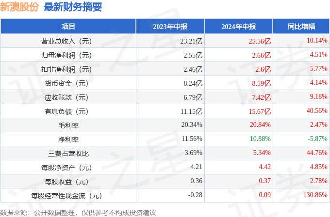 人才 第78页