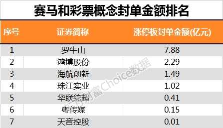 科技 第52页