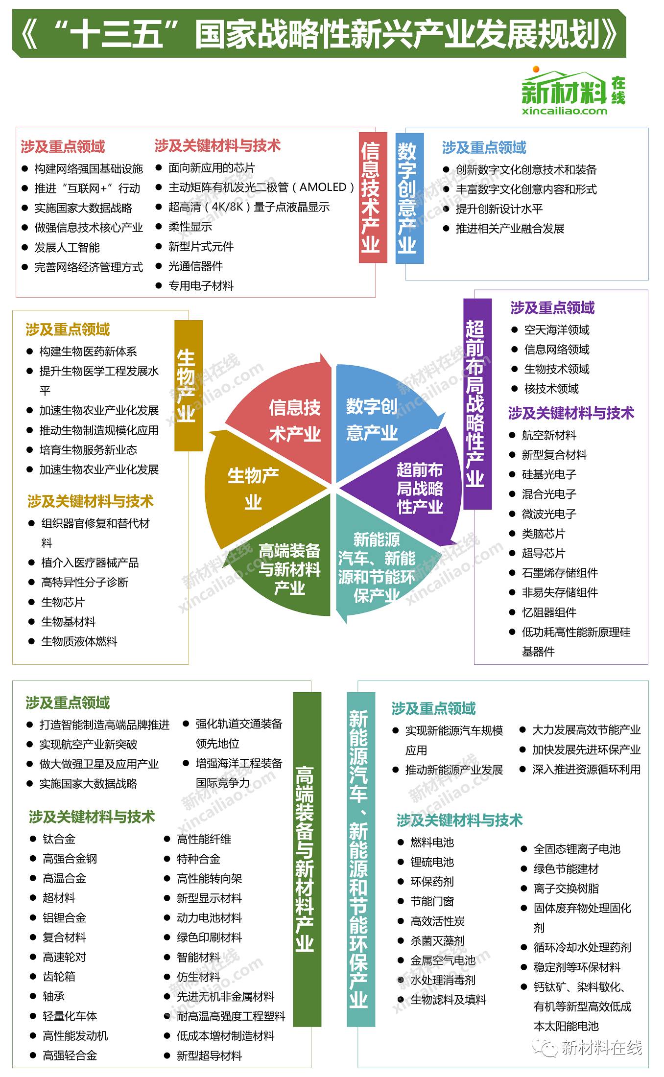 人才 第46页