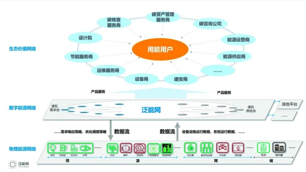 人才 第42页