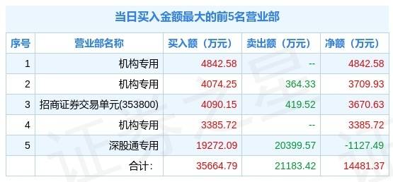 人才 第31页