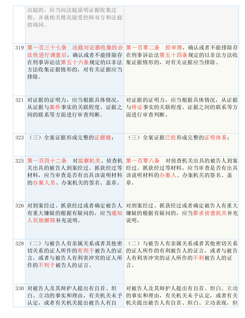 科技 第25页