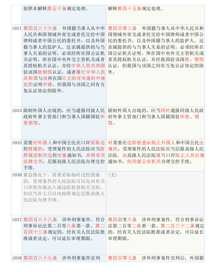 2024澳门精准正版免费，全面释义解释落实