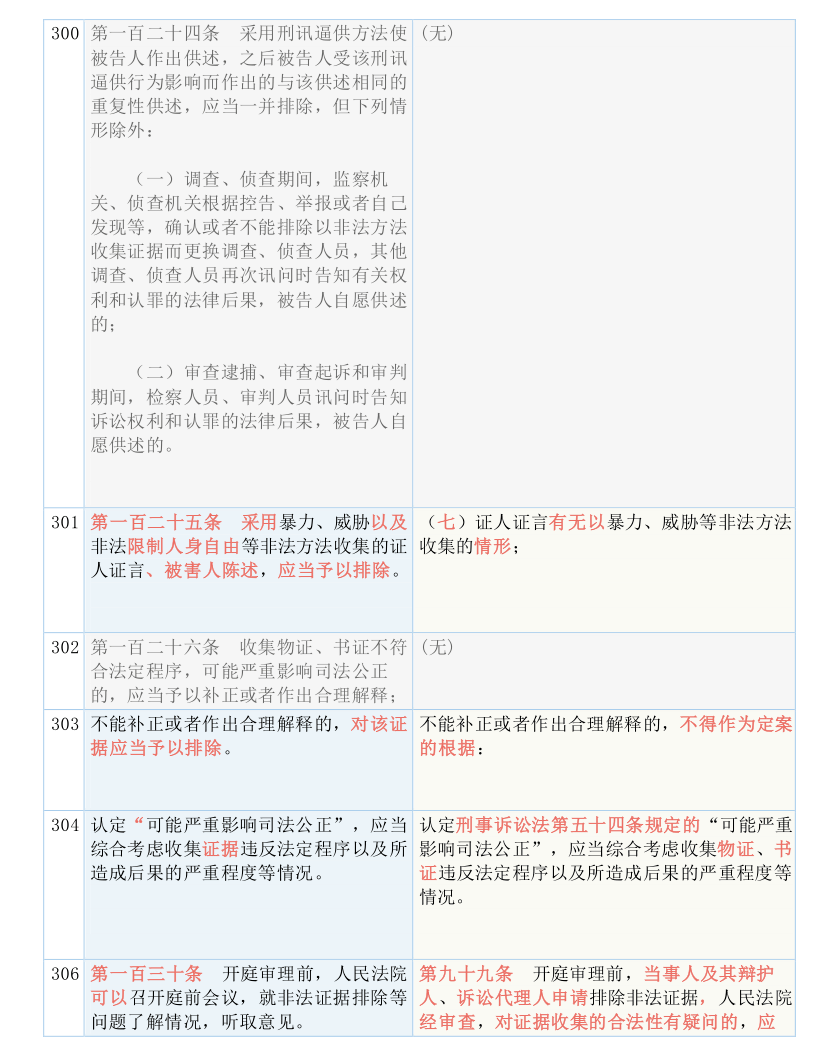 2025澳门天天开好彩大全65期，词语释义解释落实