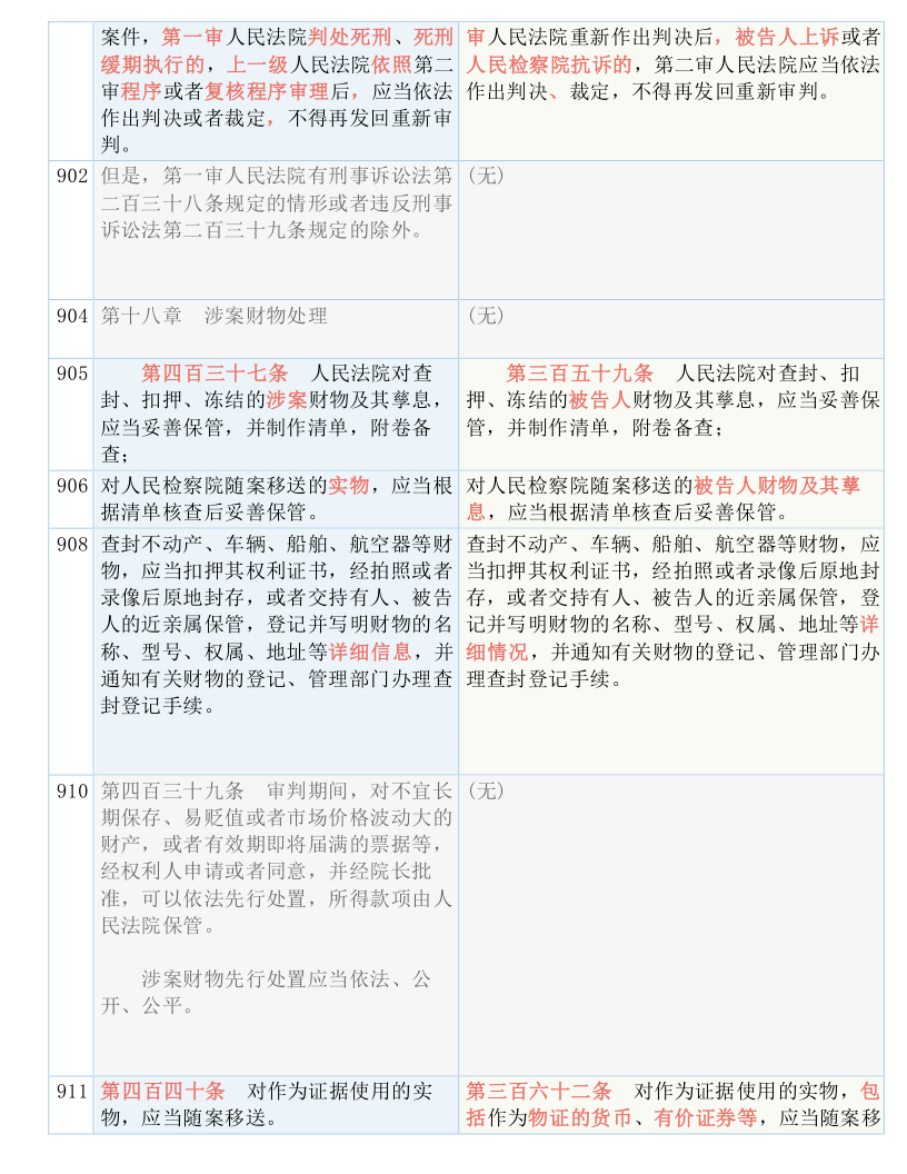 7777788888新版跑狗图解析，全面释义解释落实