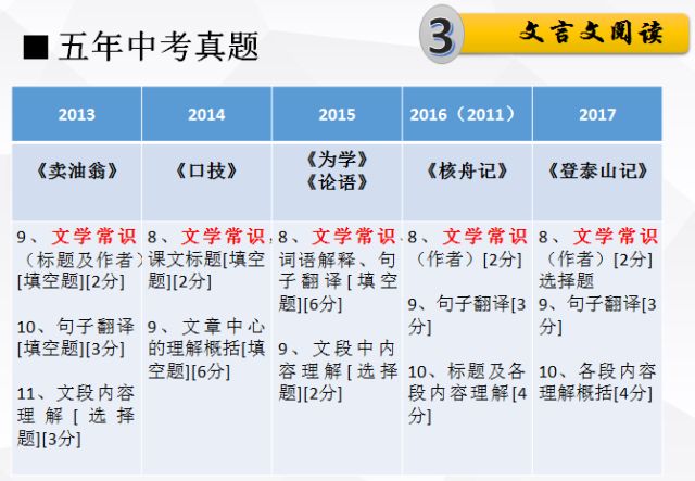 科技 第13页