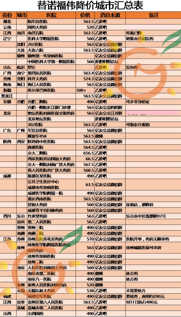 国产替诺福韦最新进展