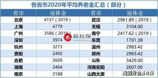 社保局养老金最新消息