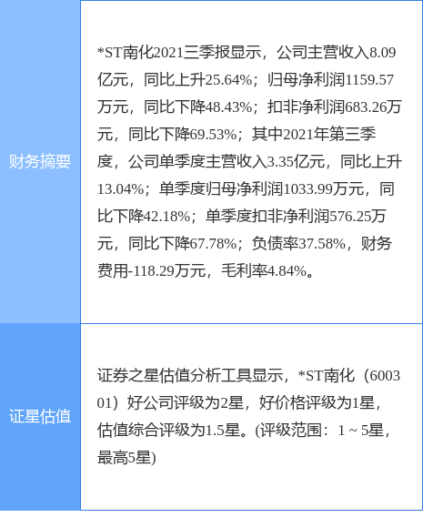 st南化重组最新消息2015年